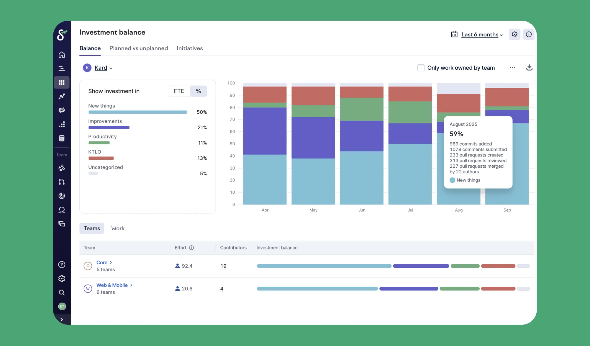Investment balance shows where your teams’ energy is spent, at a glance. Investment balance shows where your teams’ energy is spent, at a glance.