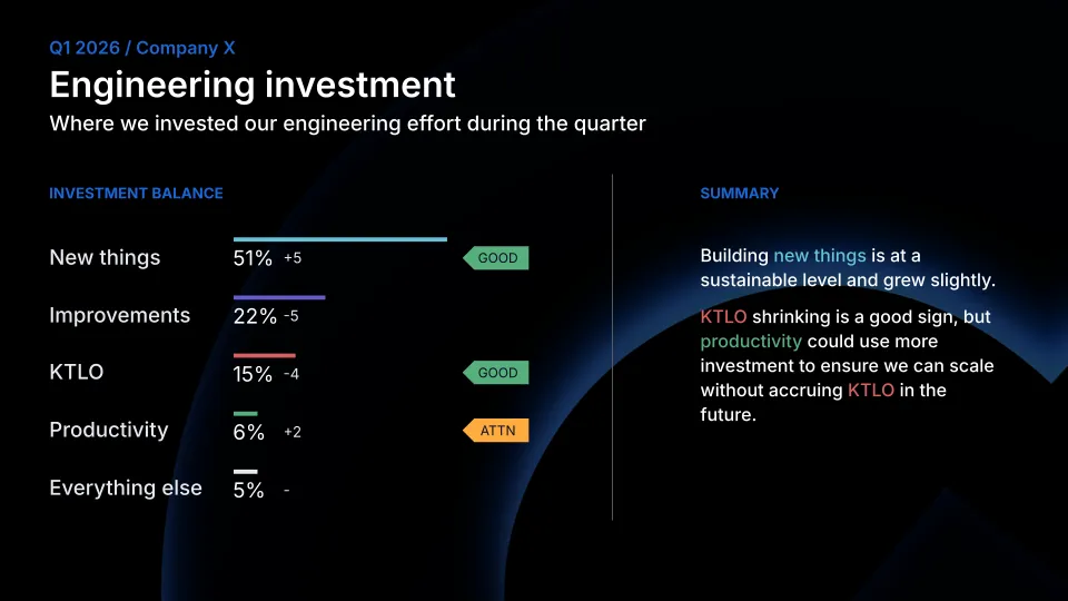 The balance framework is a clear and simple way to start conversations around engineering investment. The balance framework is a clear and simple way to start conversations around engineering investment.