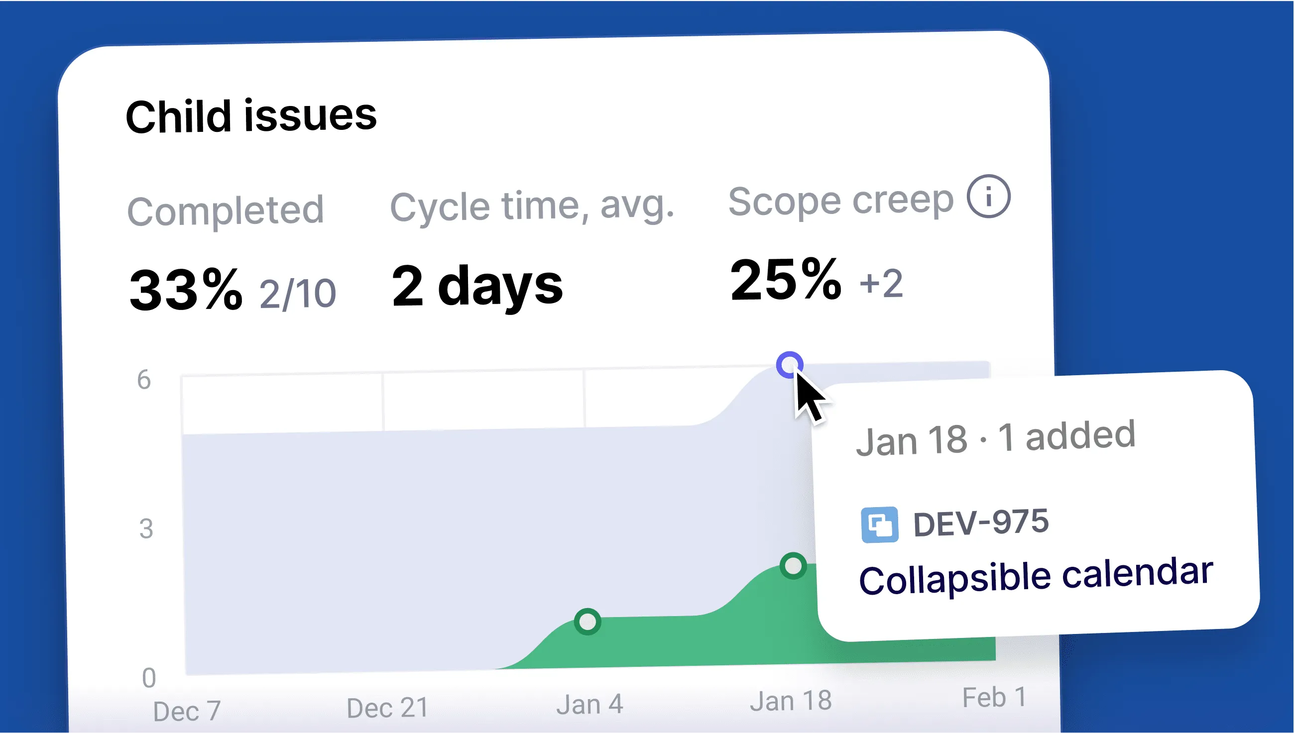 Scope creep insights in Swarmia Scope creep insights in Swarmia