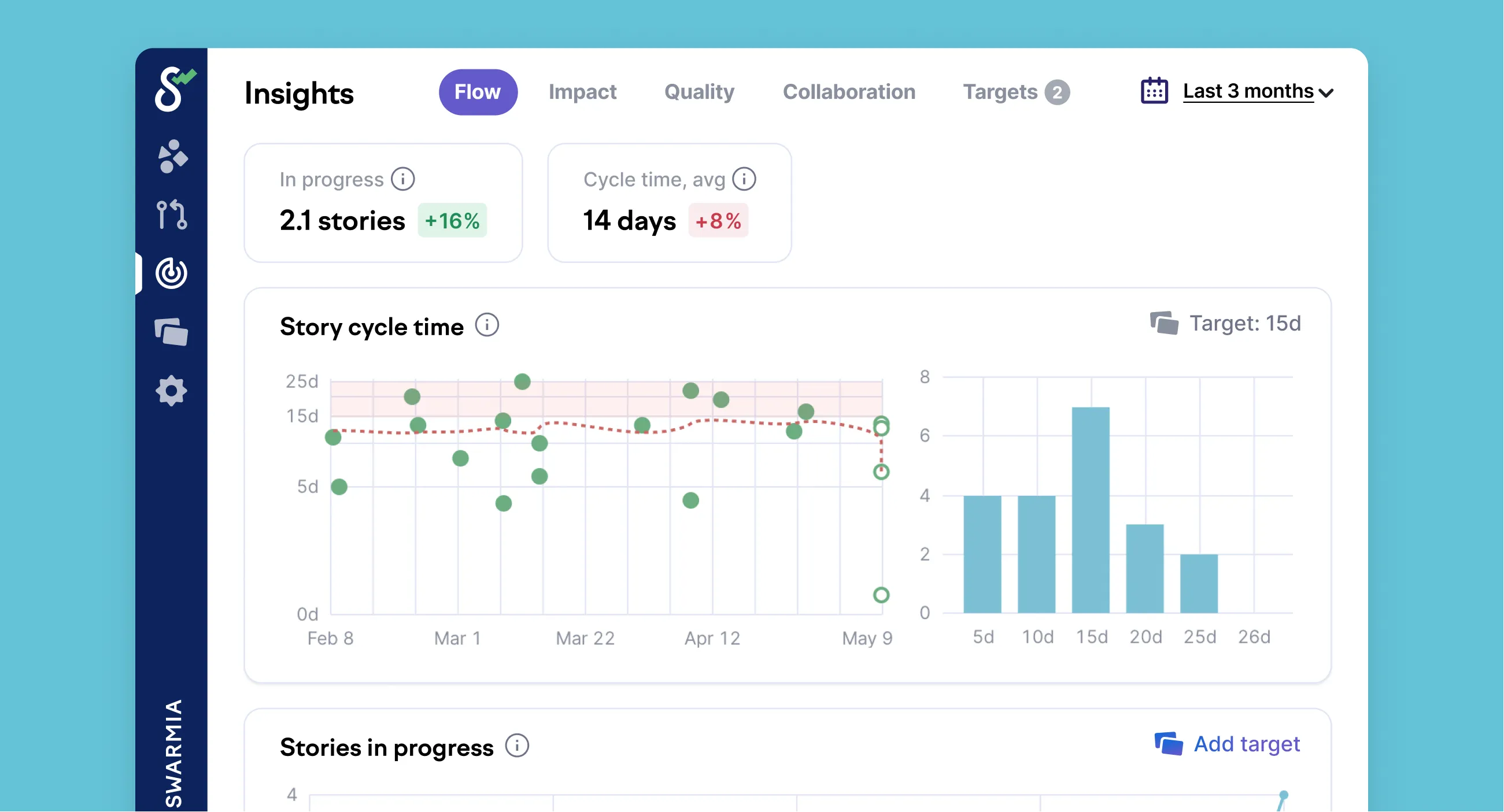 Cycle time insights in Swarmia Cycle time insights in Swarmia