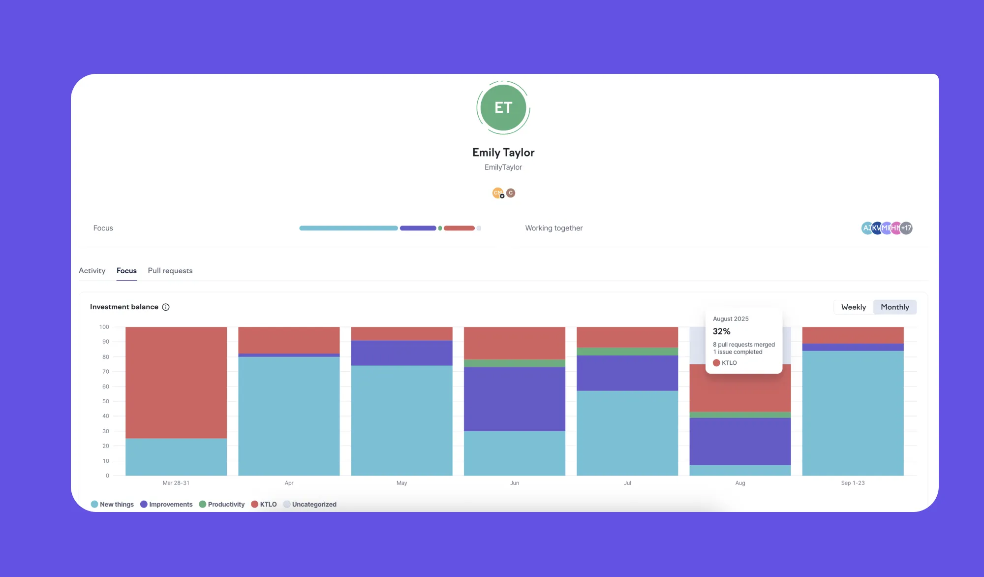 In a person’s developer overview, you can see what types of work they’ve been focusing on.