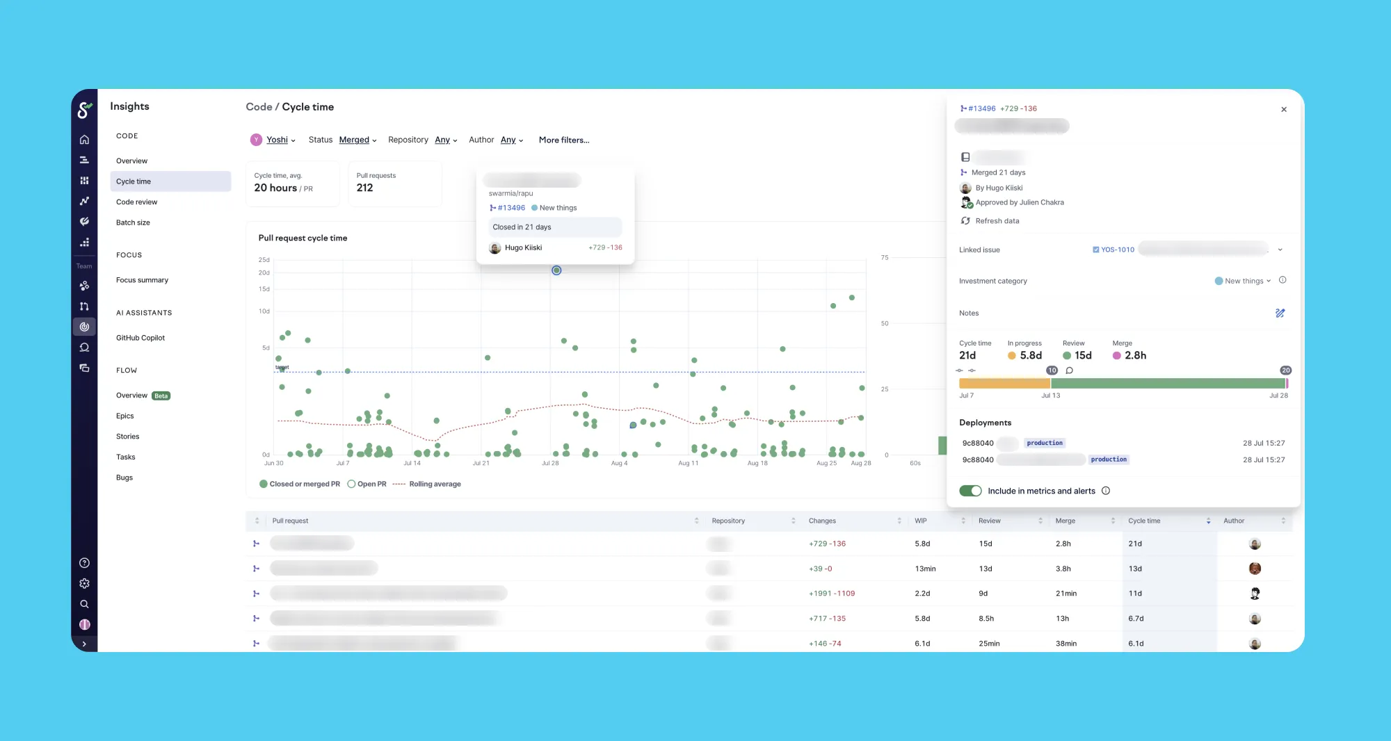 In Swarmia, you can browse the data behind each metric. In Swarmia, you can browse the data behind each metric.