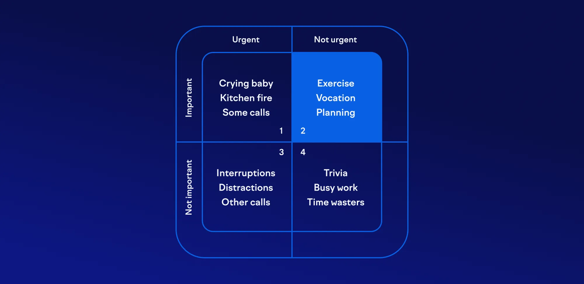 The Eisenhower Matrix The Eisenhower Matrix