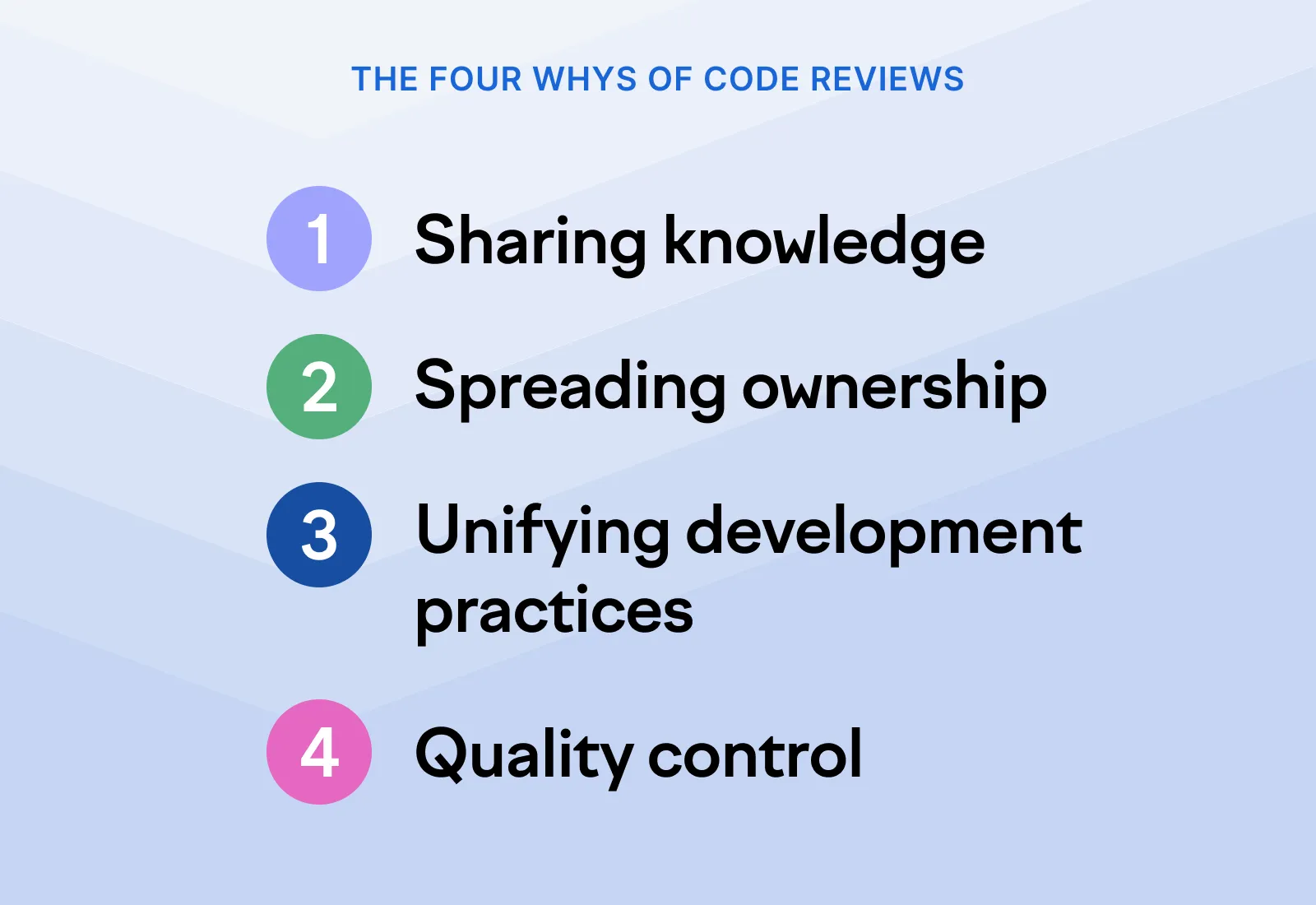 The four whys of code reviews The four whys of code reviews
