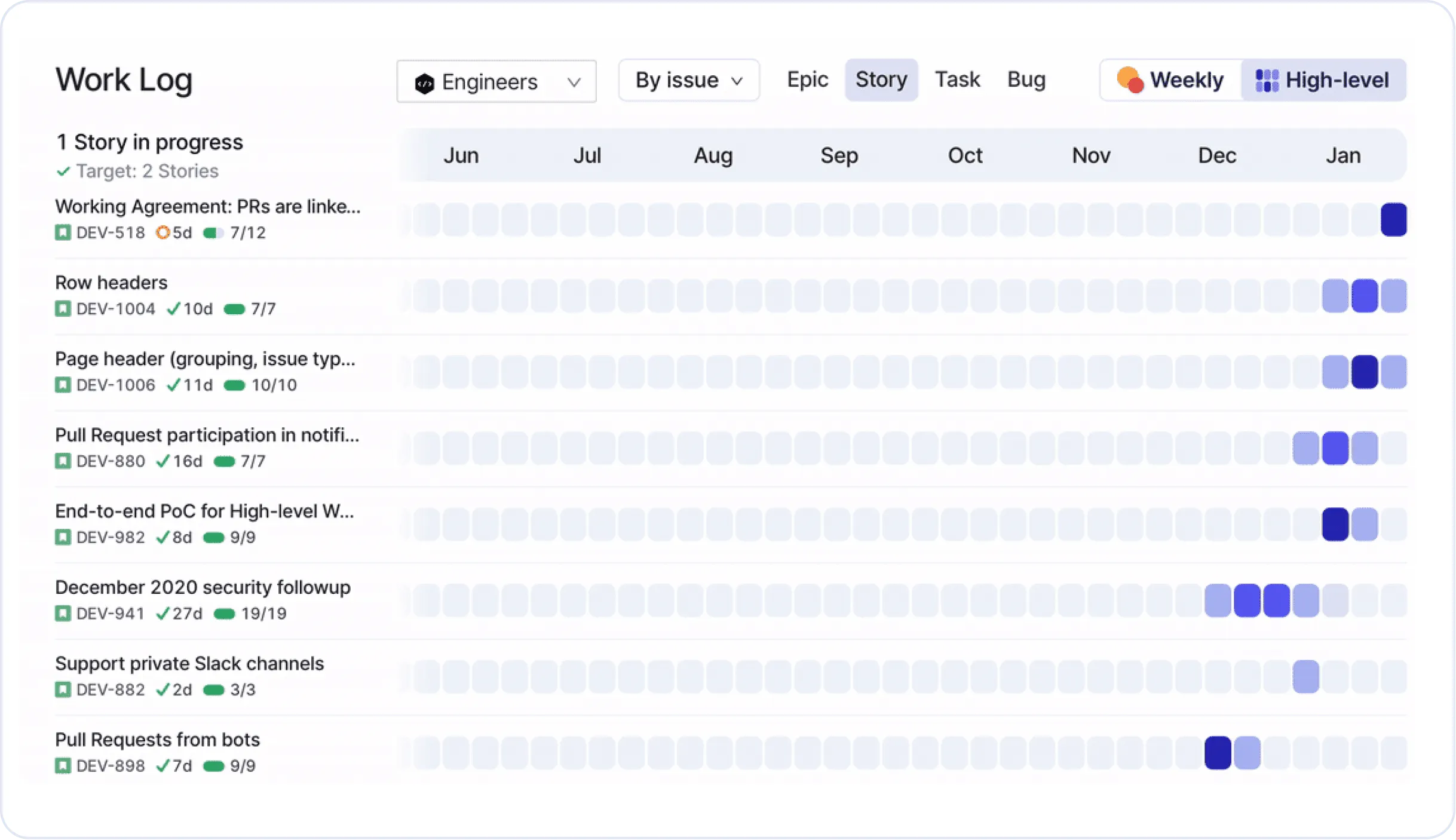 High-level Work Log in Swarmia High-level Work Log in Swarmia