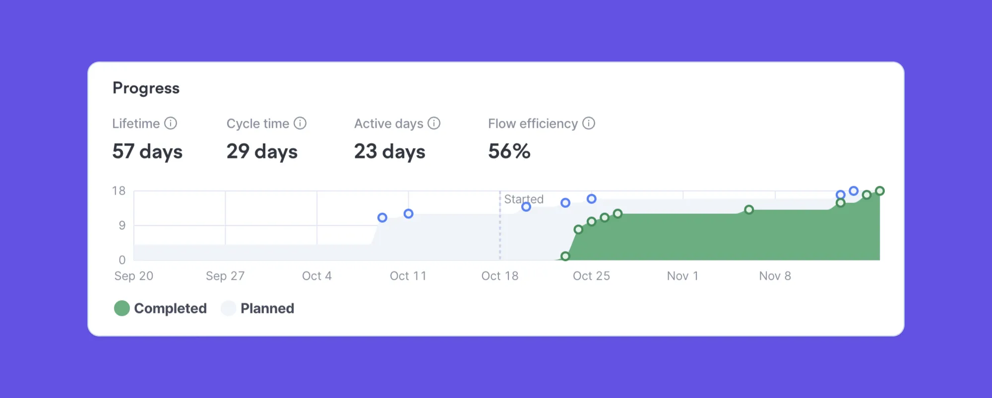 Quickly recognize scope creep and decide how to manage it Quickly recognize scope creep and decide how to manage it