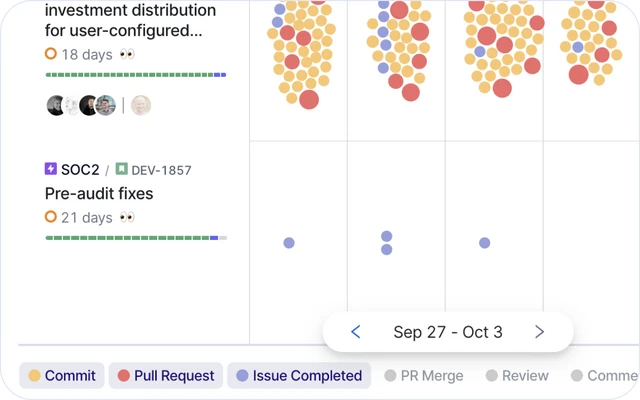 You can now see issue completions as dots in the work log.
