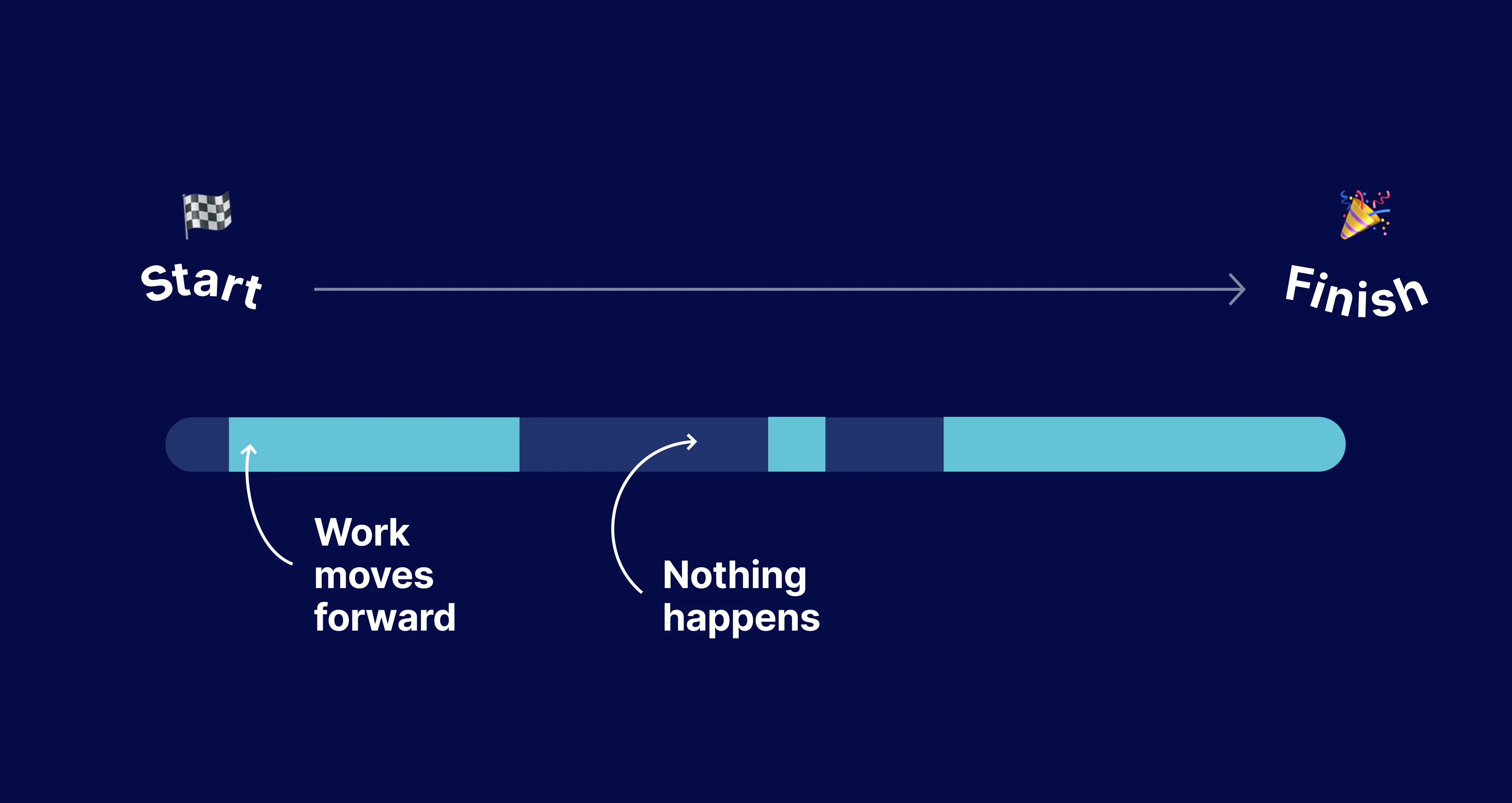 An example of issue timeline An example of issue timeline