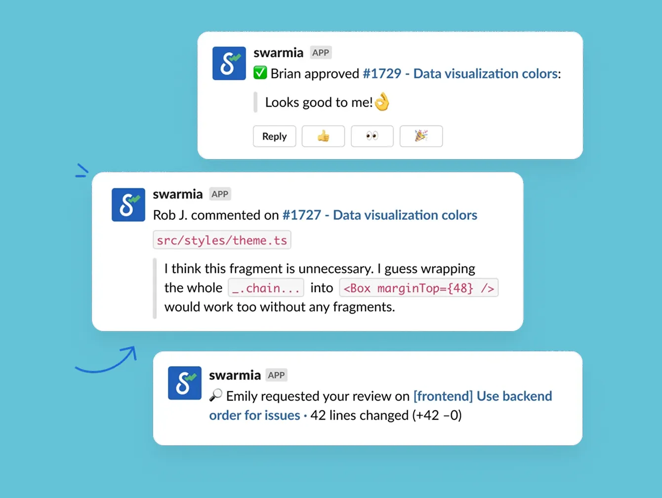 Swarmia's Slack-Github notifications Swarmia's Slack-Github notifications