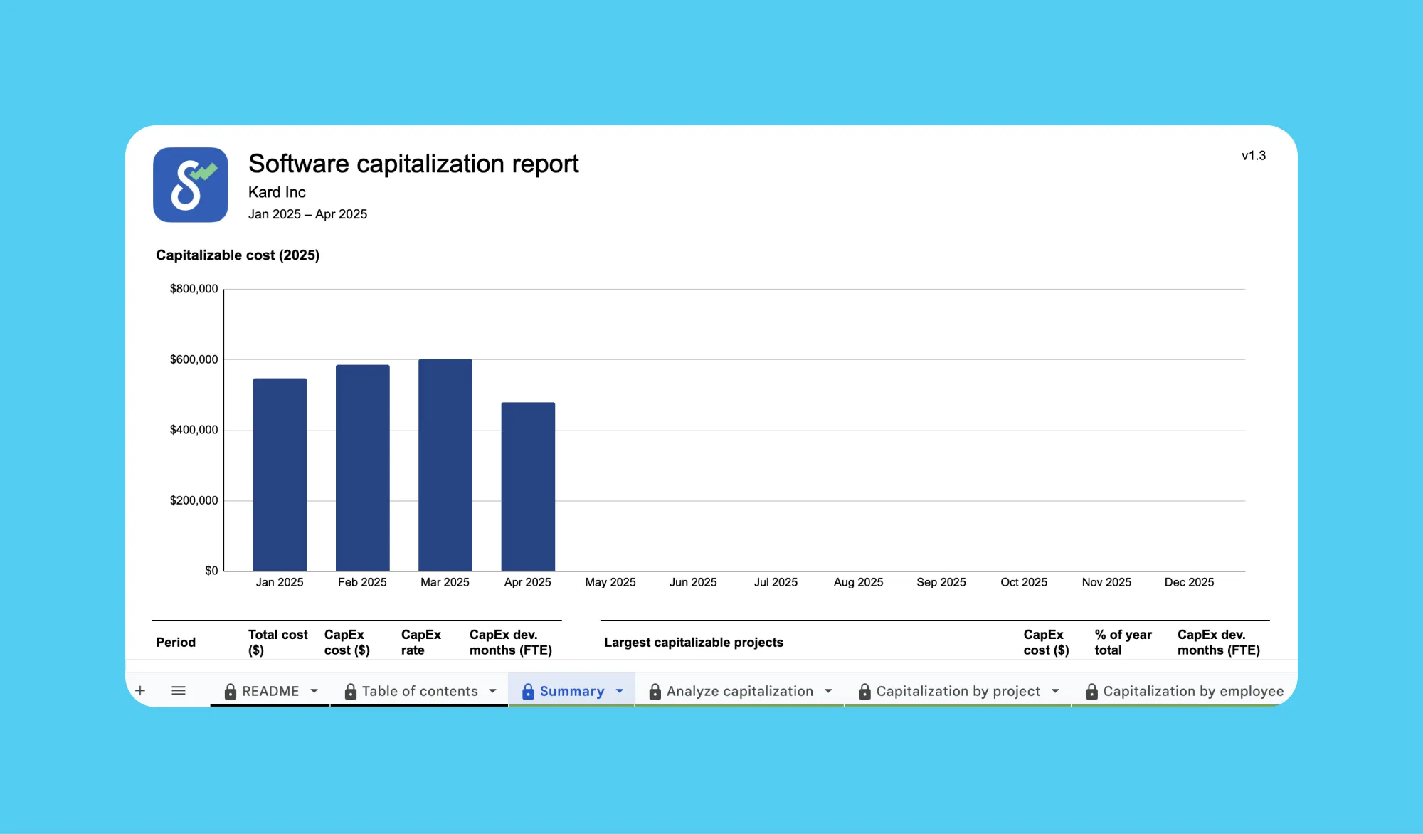 An example of an exported software capitalization report from Swarmia. An example of an exported software capitalization report from Swarmia.