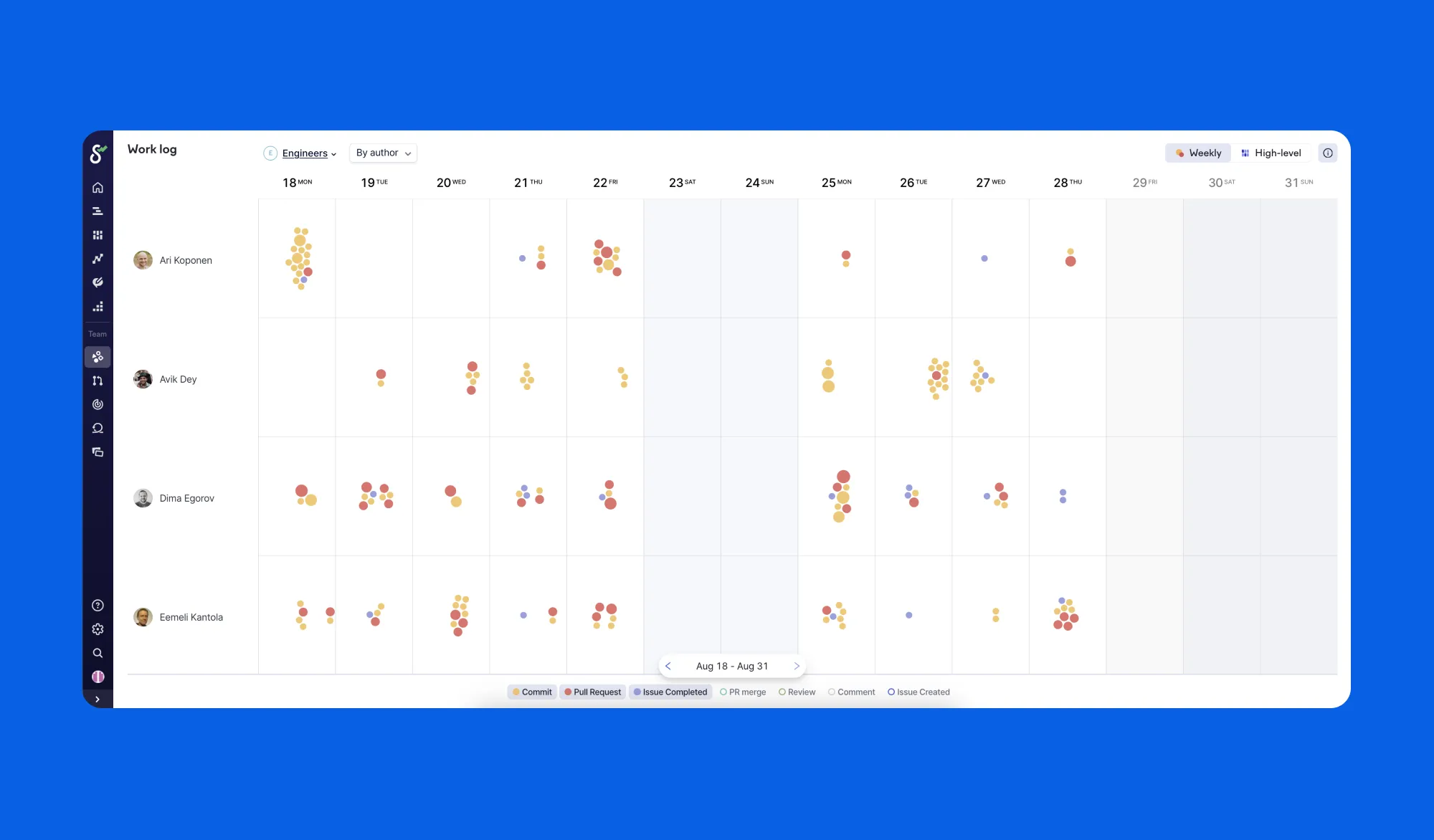 When numbers are not directly comparable, Swarmia uses clever visualizations. When numbers are not directly comparable, Swarmia uses clever visualizations.