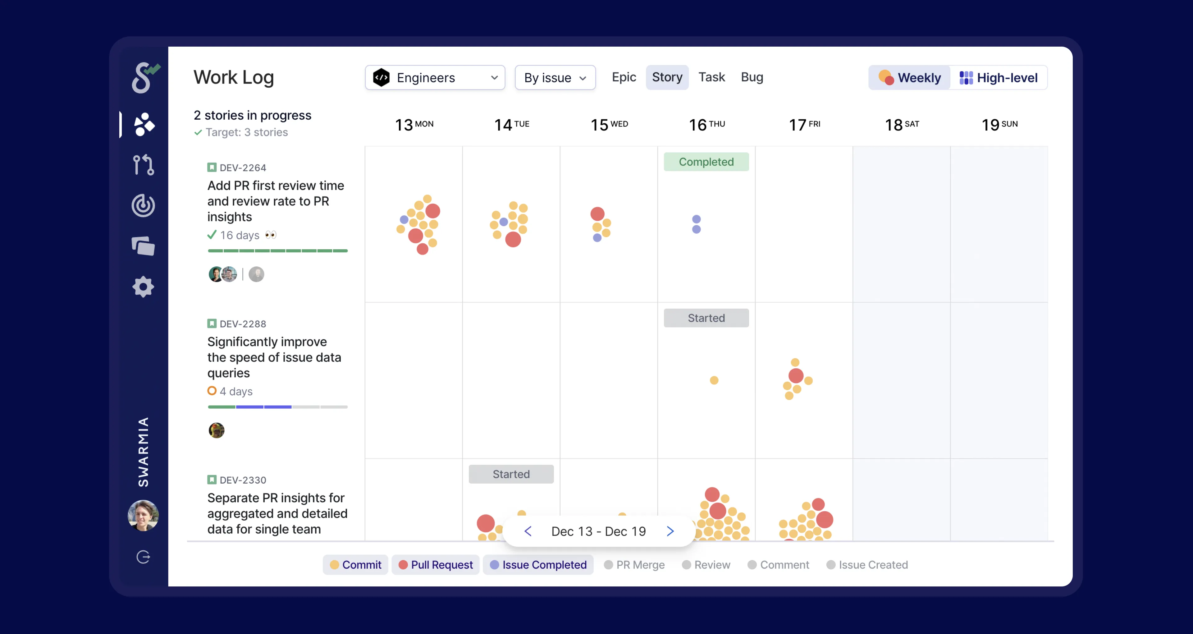 Swarmia’s work log showing how thin a team is spread over a week. Patchy progress on issues can be a sign of too many issues being worked on simultaneously. Swarmia’s work log showing how thin a team is spread over a week. Patchy progress on issues can be a sign of too many issues being worked on simultaneously.
