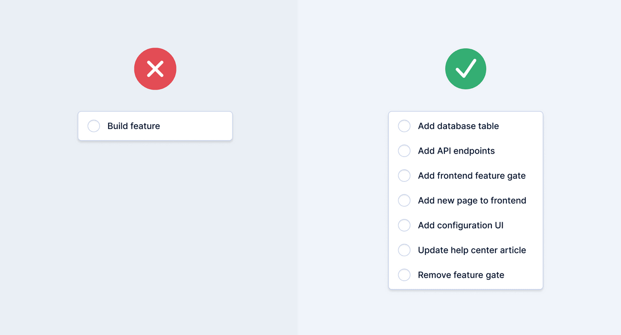 Why small pull requests are better | Swarmia