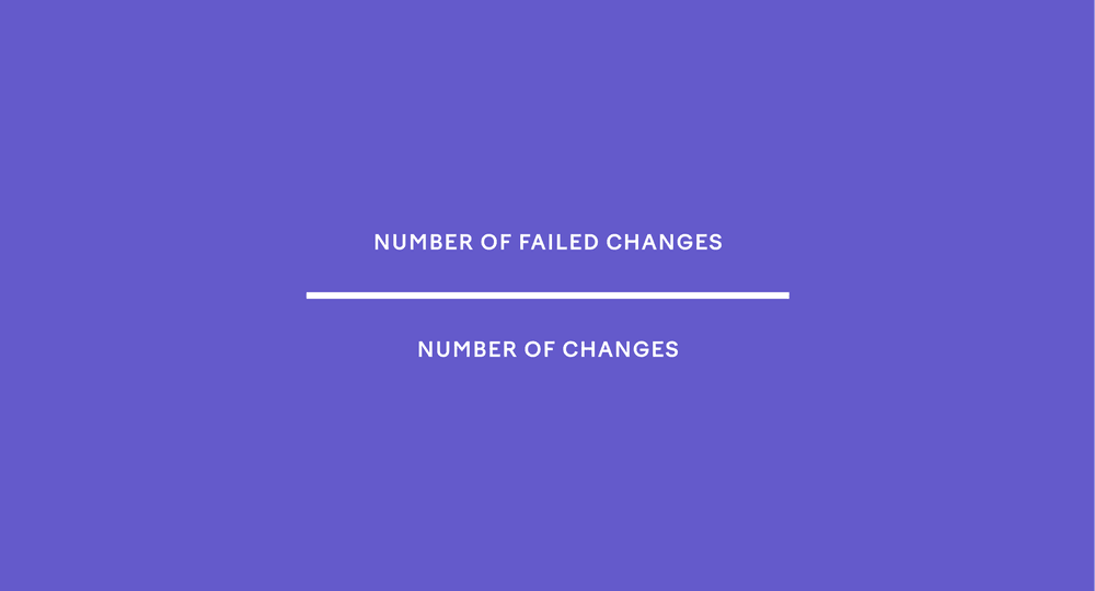 Change failure rate = Number of failed changes / Number of changes