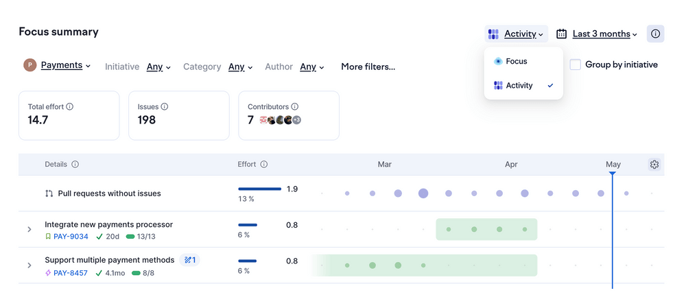 activity timeline