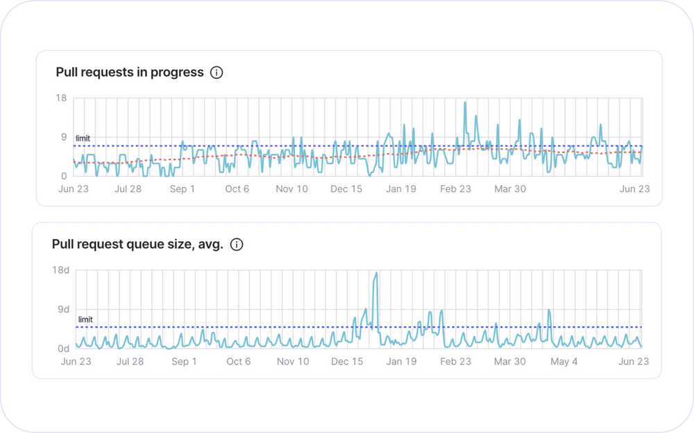 one year insights