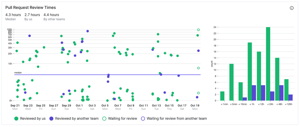 pr insights