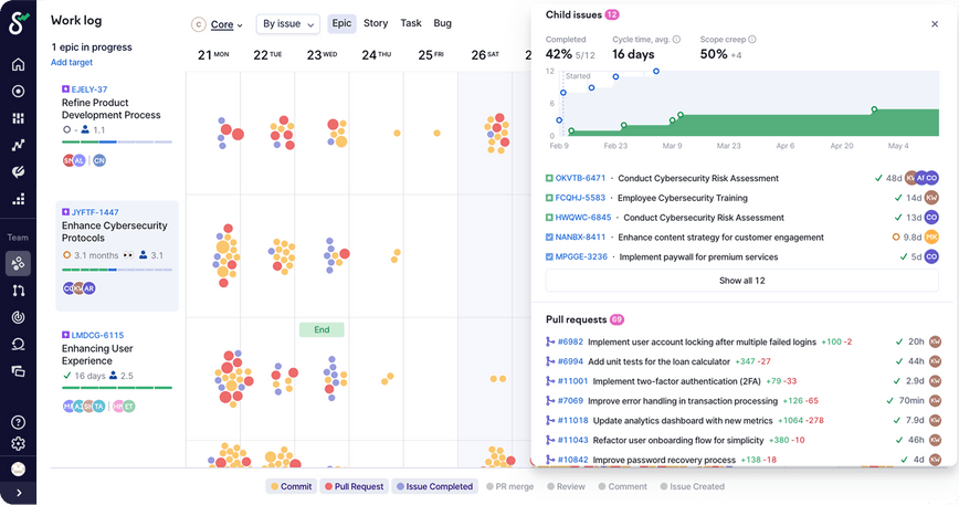 Identify and eliminate common teamwork anti-patterns like siloing or too much work in progress.
