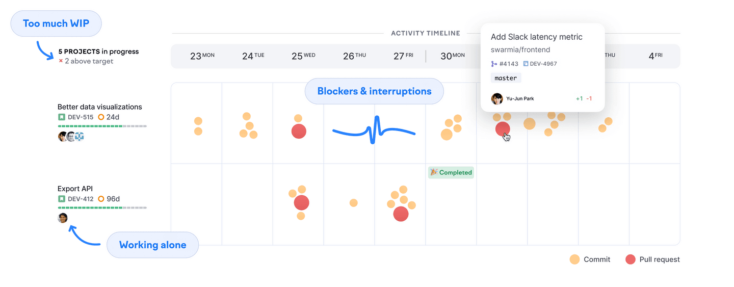 Visualize work in work log
