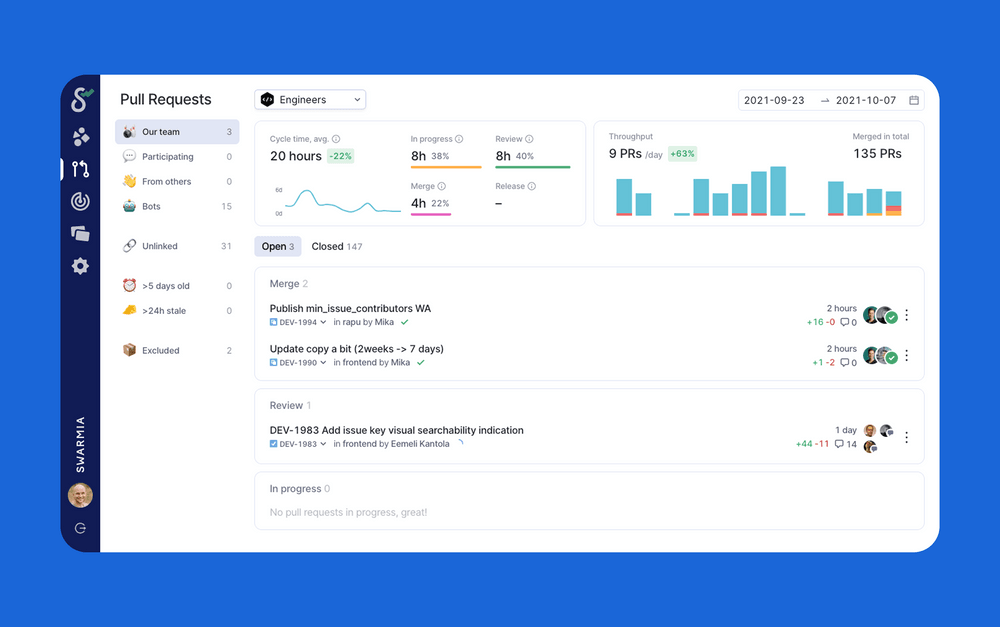 Open pull request view