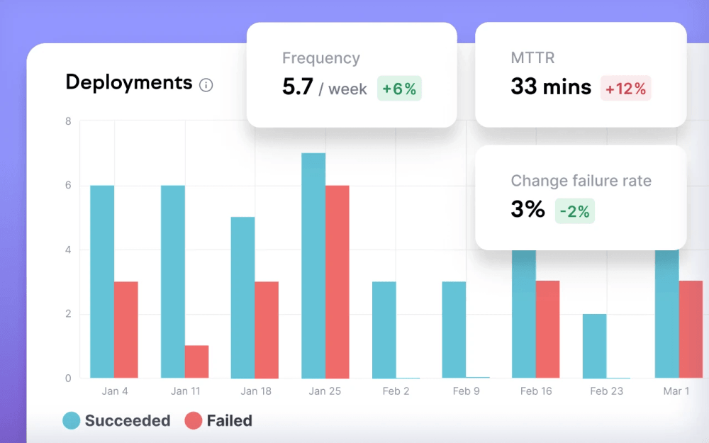 Deployment insights in Swarmia