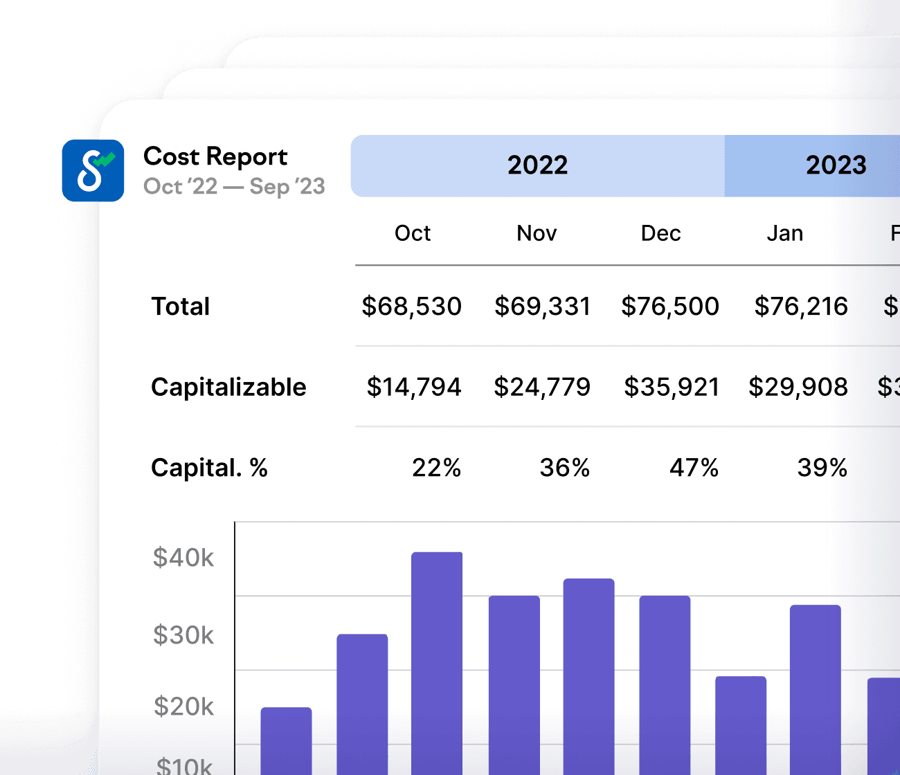Flexible software cost capitalization reporting Swarmia