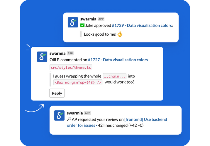 Actionable insights in Swarmia