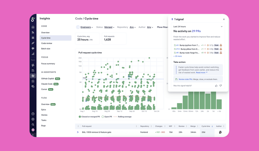 Code metrics showing PR cycle time breakdown