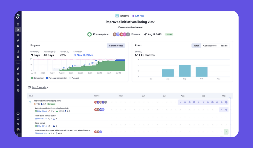 Initiative view showing projected completion date, effort across time, and issue details.