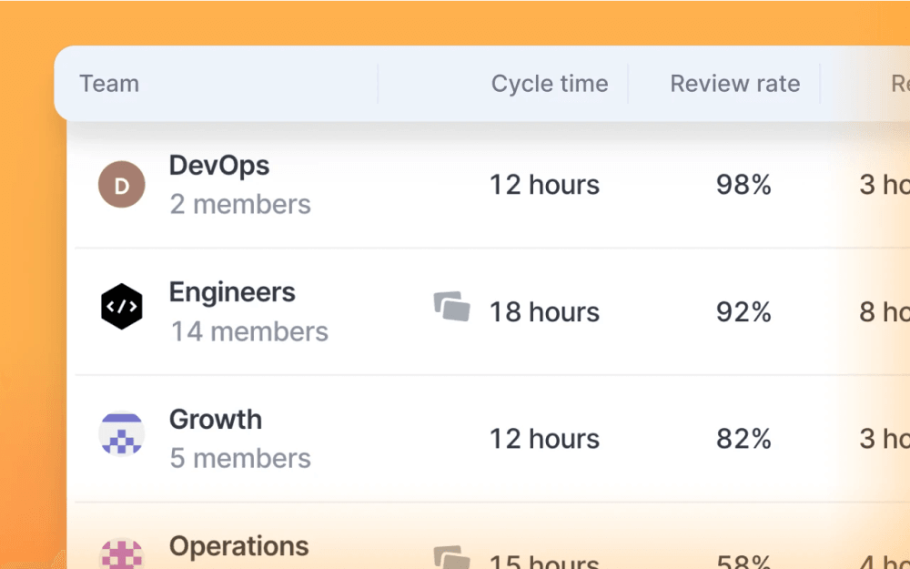 Organization-level code insights in Swarmia