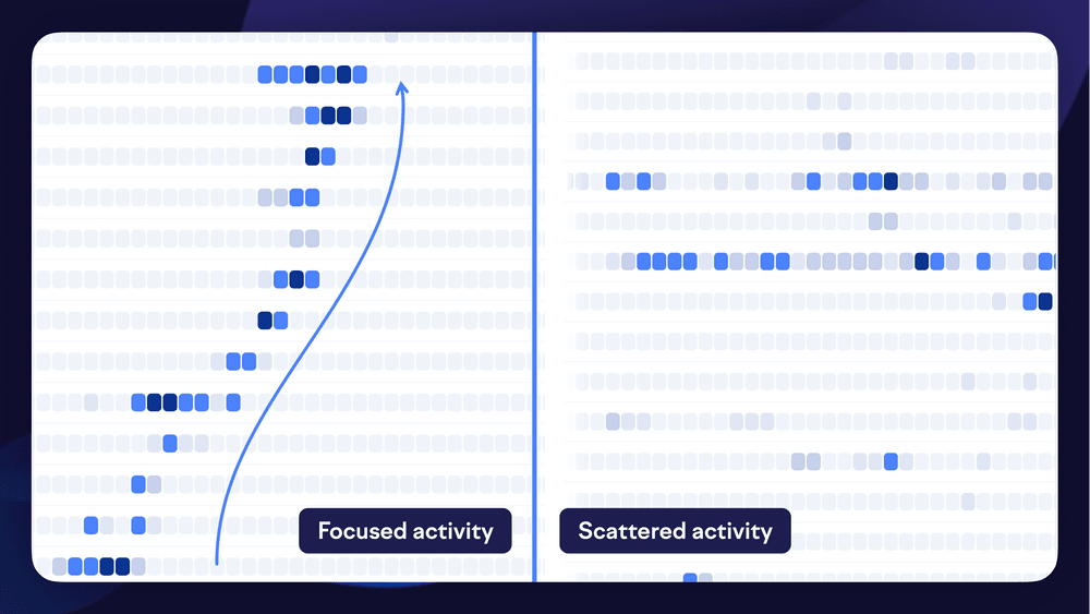 high level work log piano