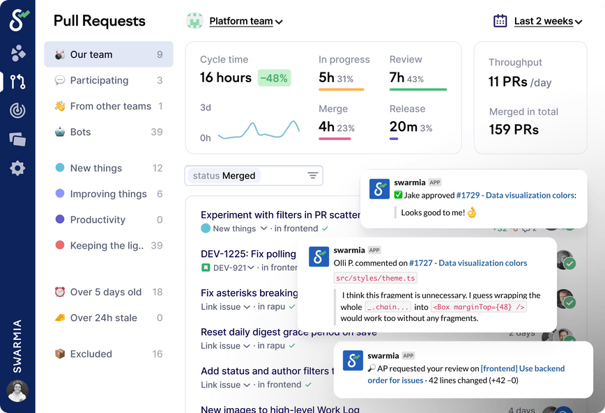 See all your PRs at a glance and get real-time notifications about PRs waiting for your review.