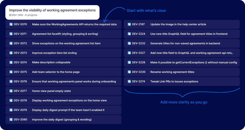 Here's our example story, with the initial task breakdown on the left, and the tasks added later on the right. Notice how we forgot about user communication in the planning meeting?