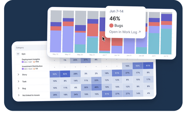 Balance how the team's time is spent with the investment distribution view