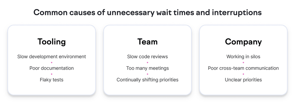 Tooling, team, and company -related reasons for wait times and interruptions 