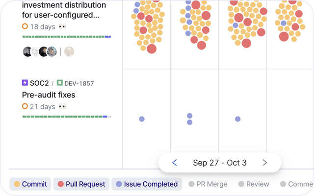 You can now see issue completions as dots in the Work Log.