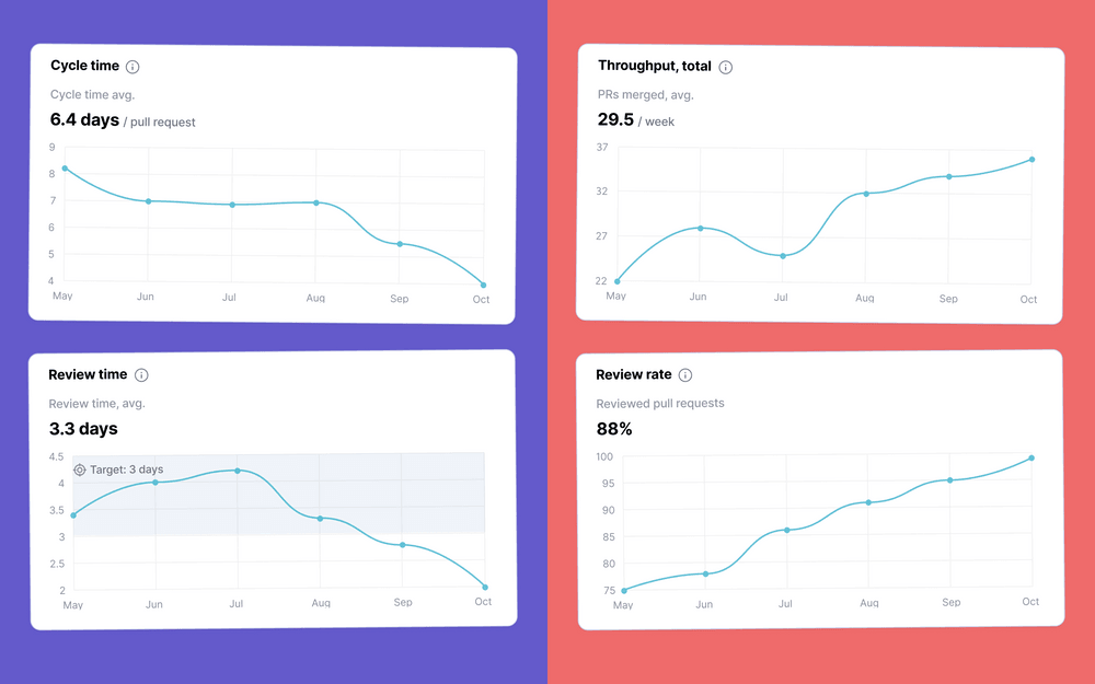 new metrics