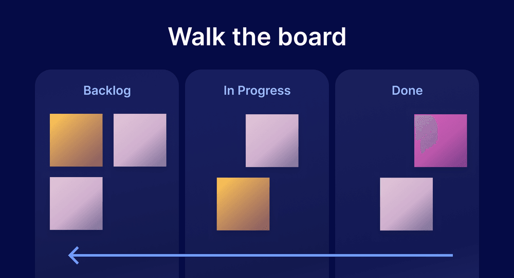 What walking the board looks like in practice