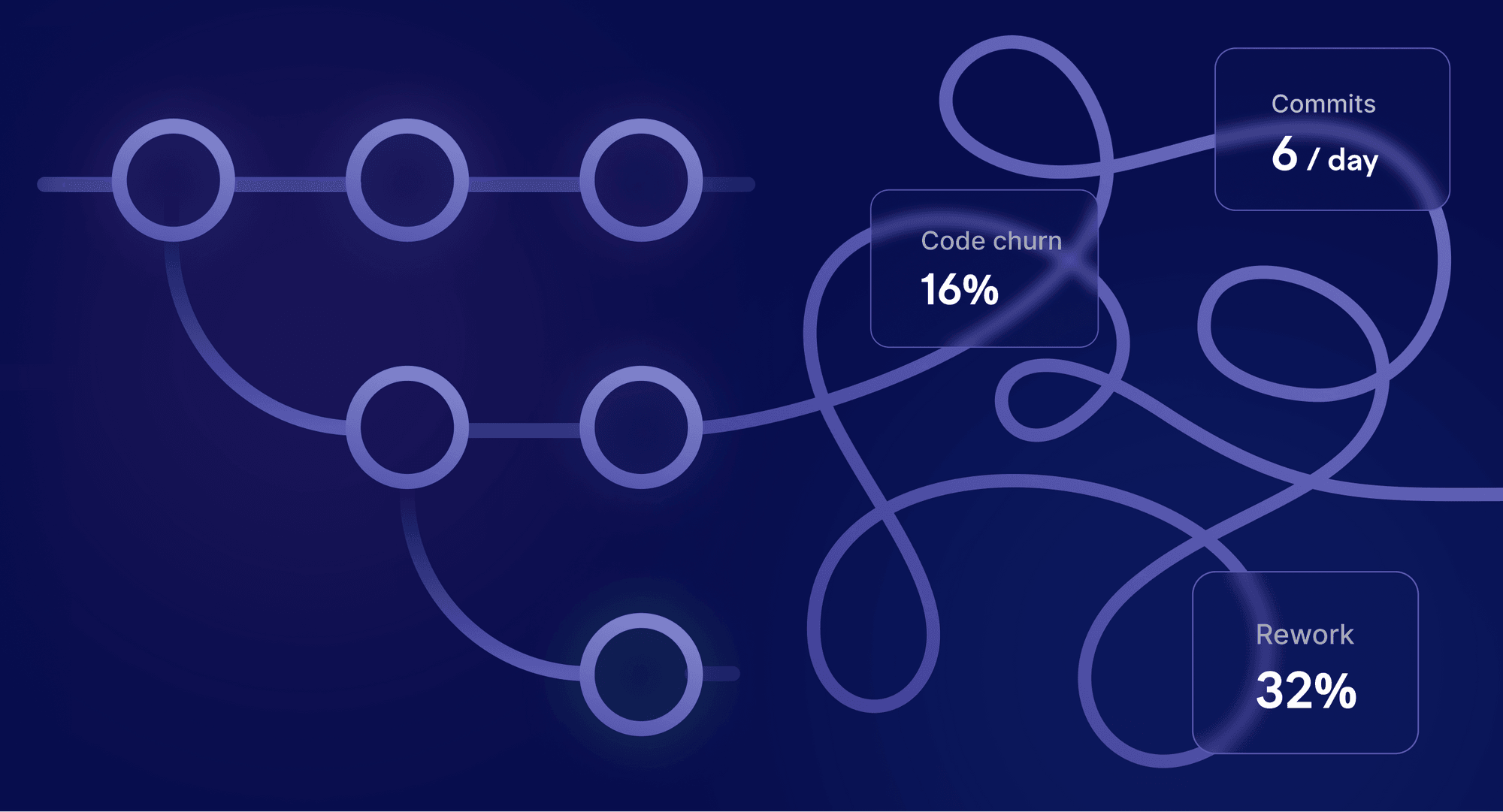 The Healthy Alternative To Git Analytics Swarmia