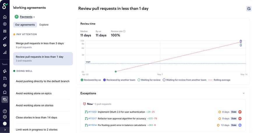 Set team-wide working agreements to follow industry best practices and track relevant numeric targets.