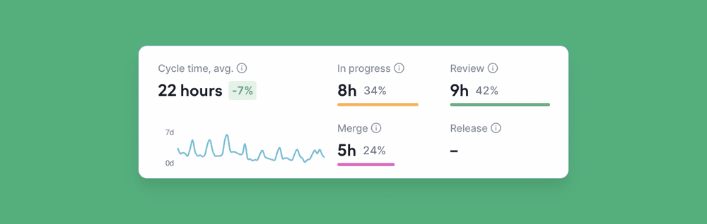 Our PR cycle time stats