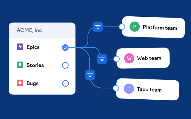 Improved team ownership mapping for Jira issues