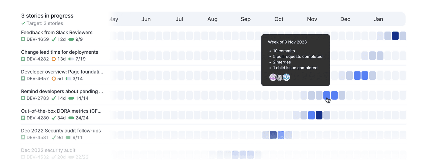 Visualize months of work in high-level Work Log