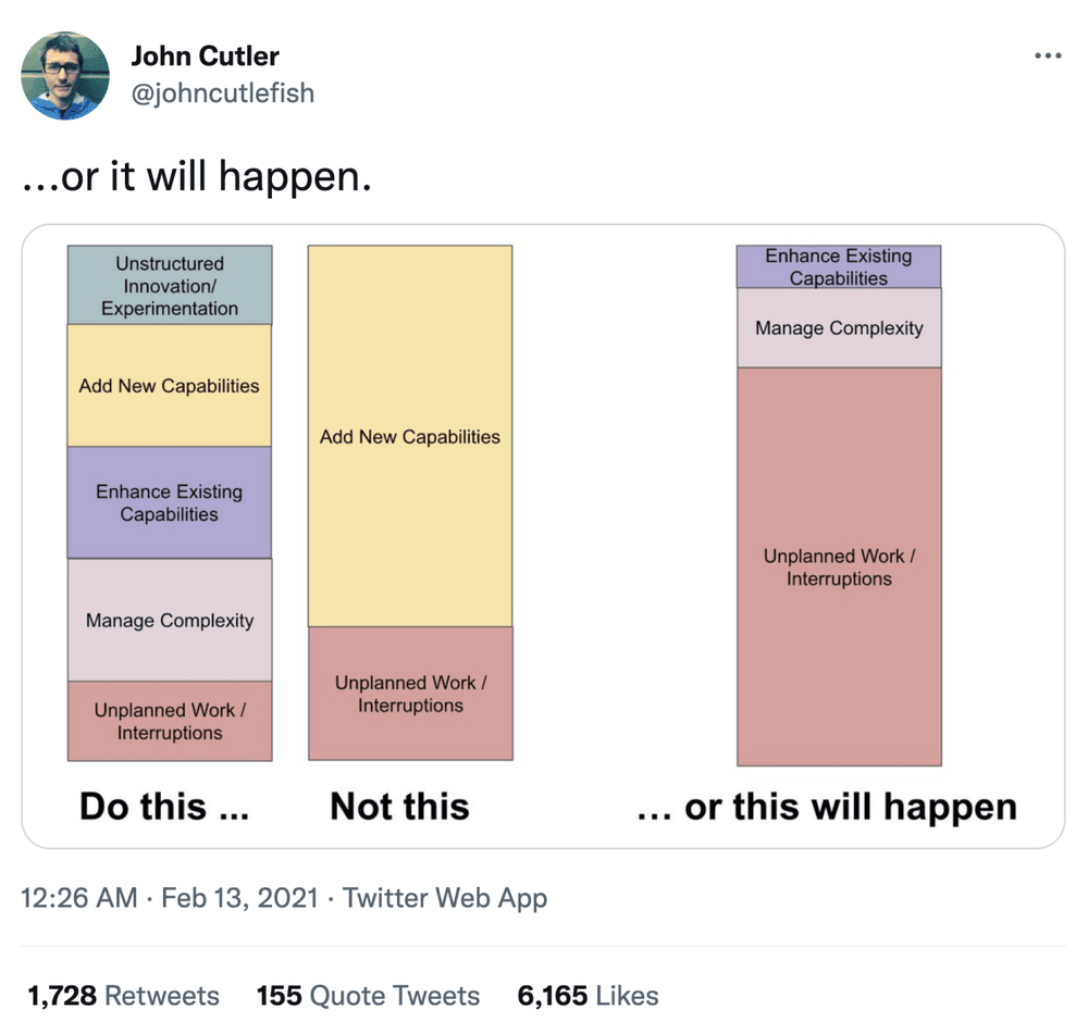 Tweet from John Cutler illustrating the results of ignoring managing complexity
