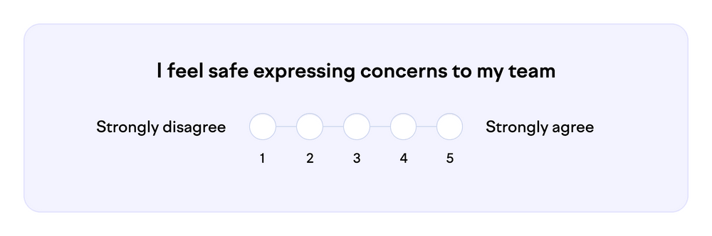 I feel safe expressing concerns to my team. (Strongly disagree 1/2/3/4/5 Strongly agree)