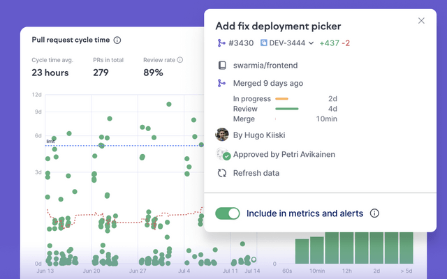 Cycle time breakdown for individual pull requests