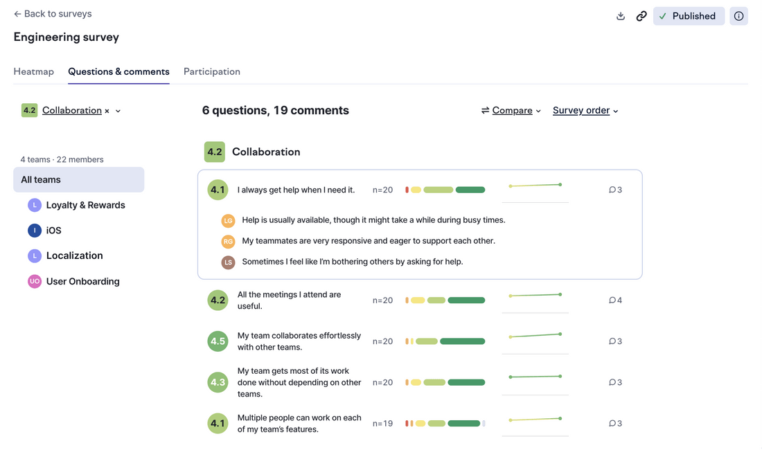 Run surveys to measure the impact of organization-wide productivity improvements.