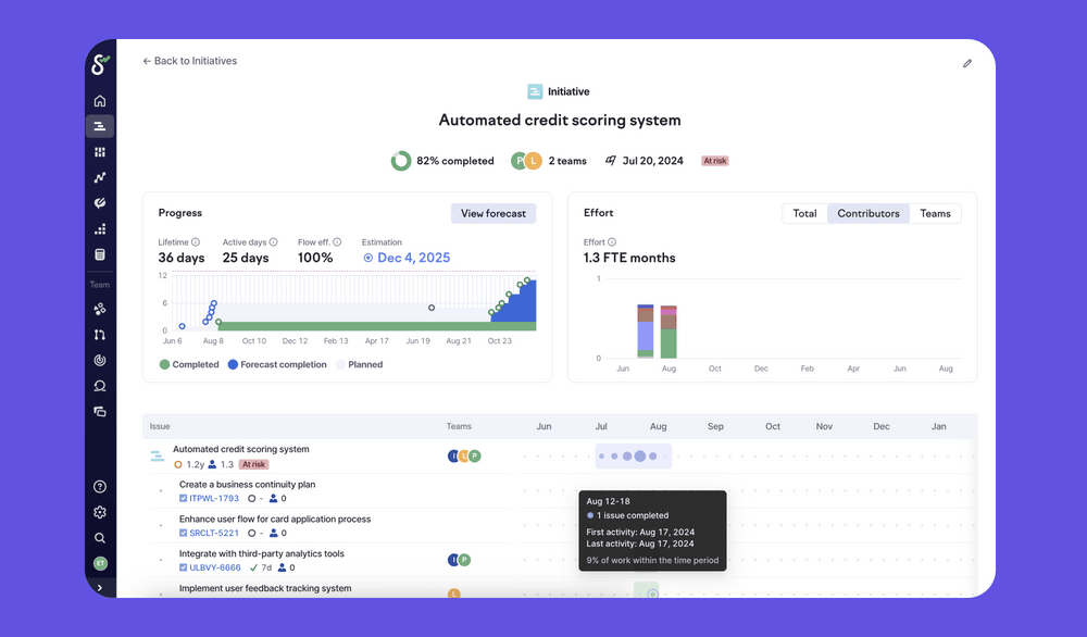 Initiative tracking provides real-time visibility into strategic, cross-team projects.