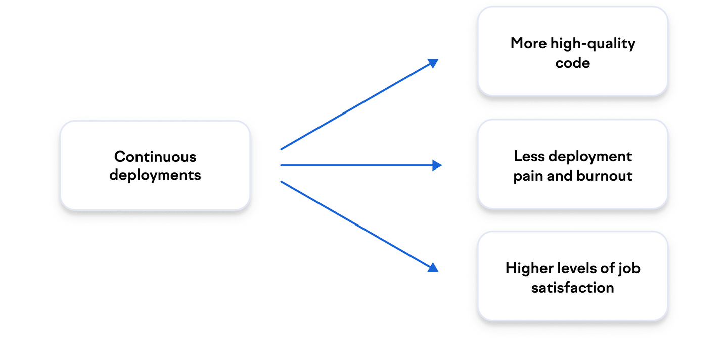 A straightforward guide to improving developer experience (DevEx, DX ...