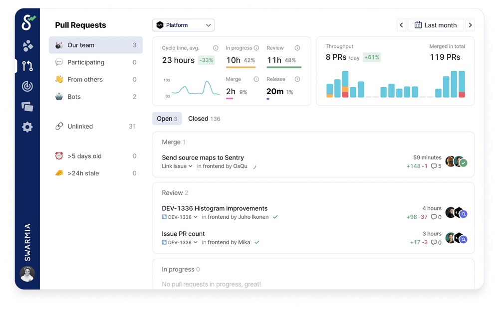 Pull request view in Swarmia